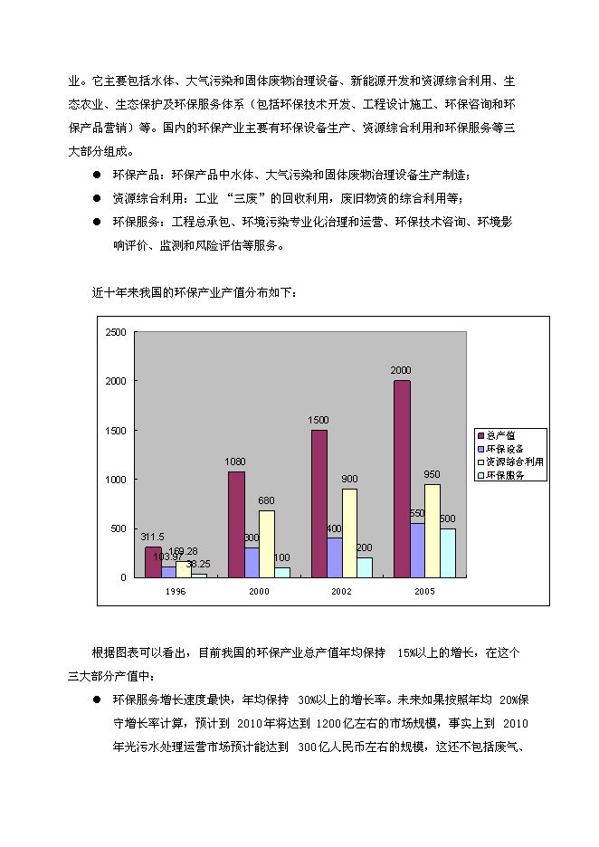 （終稿）交通科學研究院進入環保產業新增項目可行性投資論證建議書.doc（最終版）第8頁
