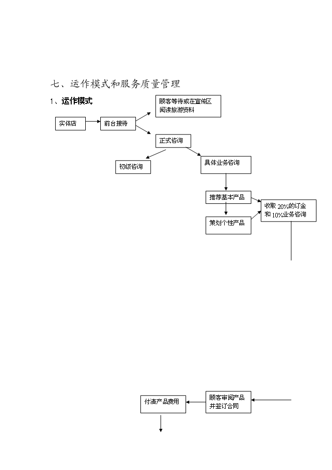 （終稿）樂活旅游咨詢公司新增項目可行性投資論證建議書.doc（最終版）第9頁