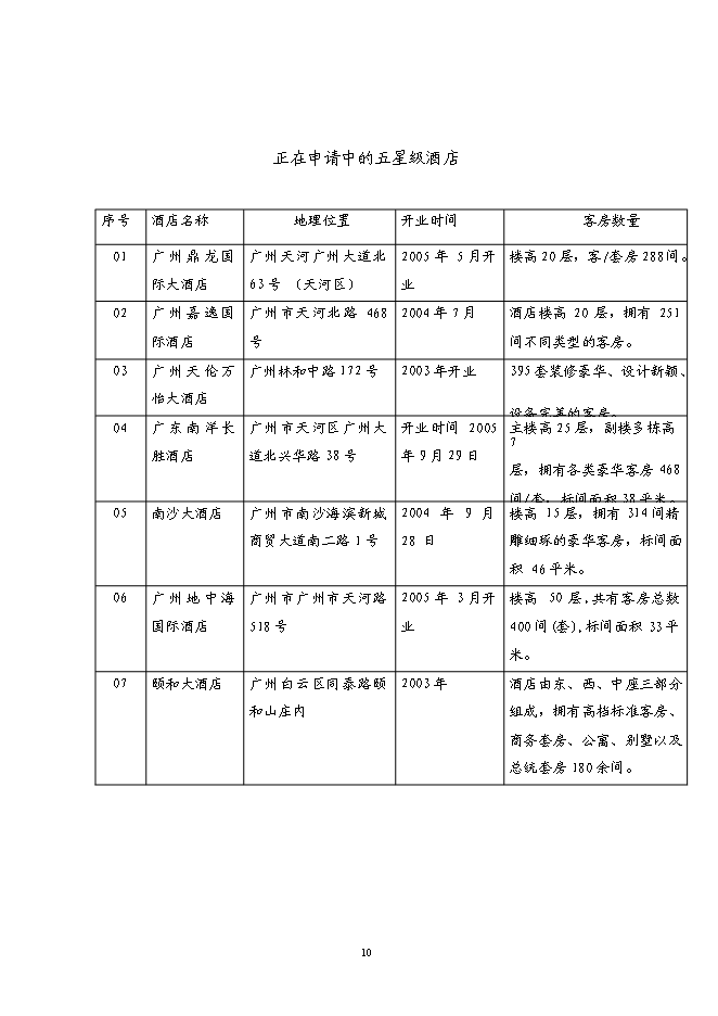 （終稿）五星級酒店5A甲級寫字樓新增項目可行性投資論證建議書.doc（最終版）第10頁