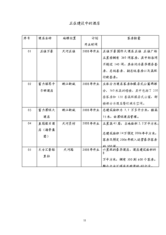 （終稿）五星級酒店5A甲級寫字樓新增項目可行性投資論證建議書.doc（最終版）第11頁