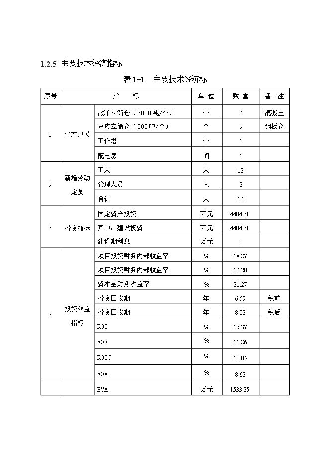 （終稿）中糧新沙粕庫改建工程新增項目可行性投資論證建議書.doc（最終版）