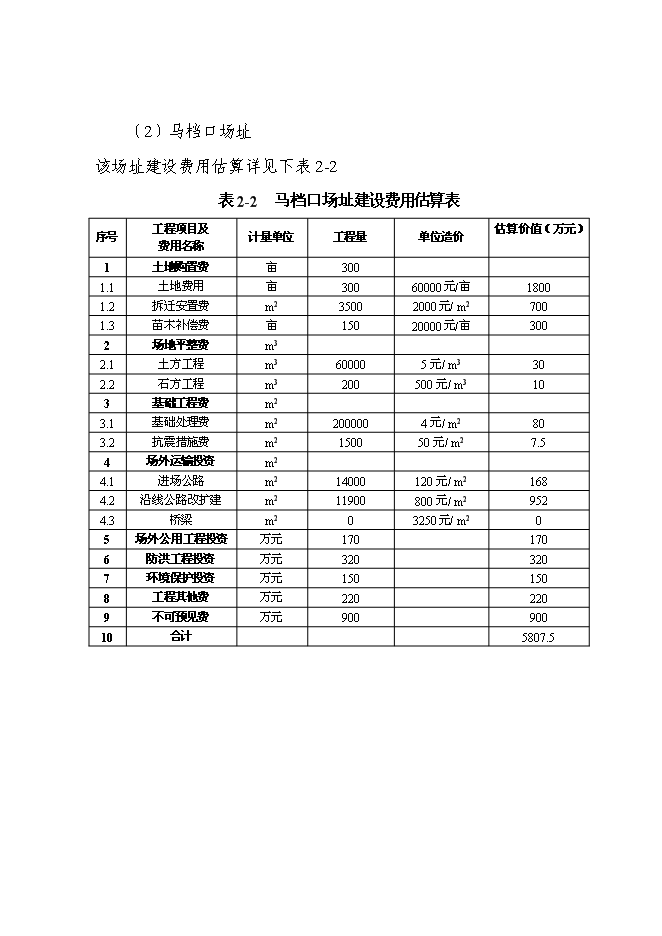 （終稿）中心城區城市生活垃圾無害化處理填埋場新增項目可行性投資論證建議書.doc（最終版）