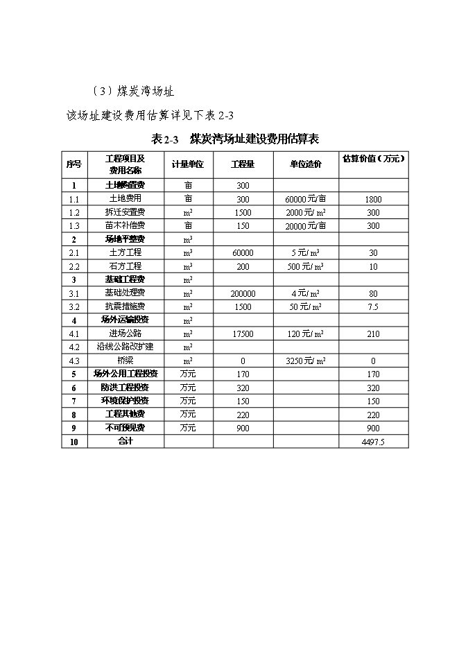 （終稿）中心城區城市生活垃圾無害化處理填埋場新增項目可行性投資論證建議書.doc（最終版）