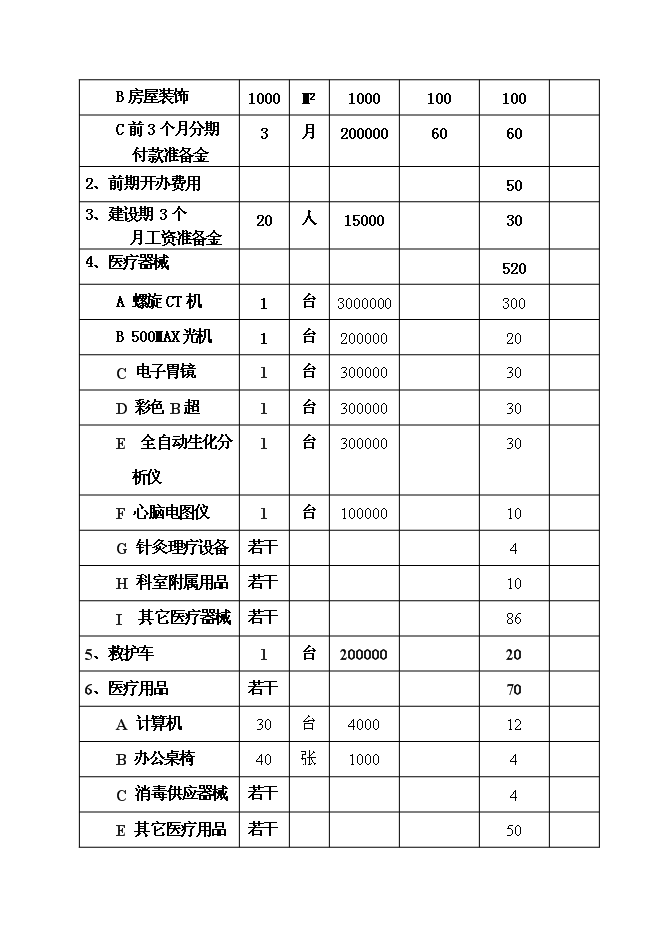 （終稿）中外合作門診上海醫療中心新增項目可行性投資論證建議書.doc（最終版）第12頁