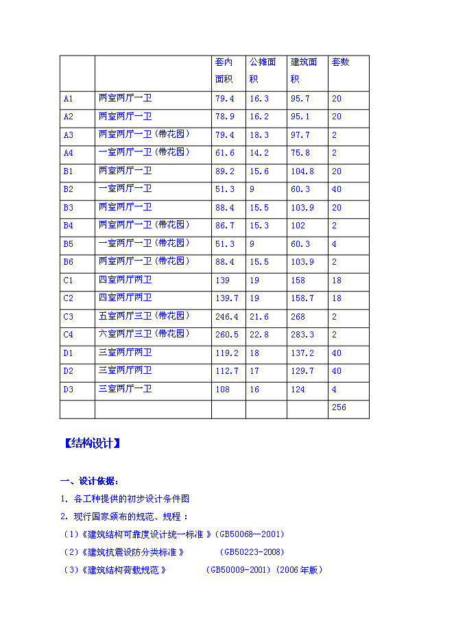 （終稿）九峰路南側地塊A區塊新增項目可行性投資論證建議書.doc（最終版）第7頁