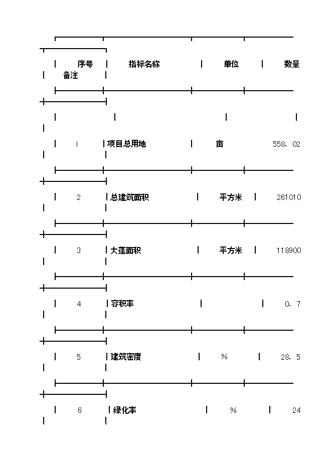 （終稿）臨沂天源國際物流園新增項目可行性投資論證建議書.doc（最終版）第4頁