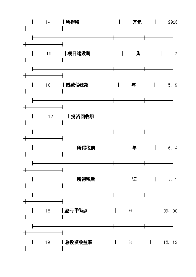 （終稿）臨沂天源國際物流園新增項目可行性投資論證建議書.doc（最終版）第6頁