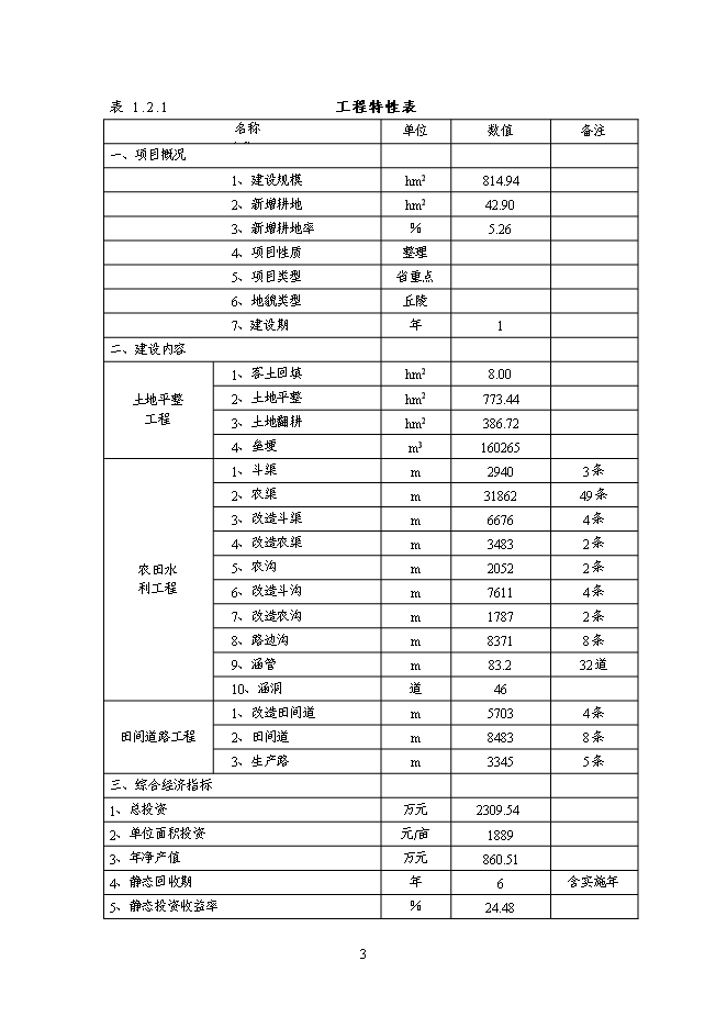 （終稿）云南省龍陵縣龍江鄉鎮土地整理新增項目可行性投資論證建議書.doc（最終版）第12頁