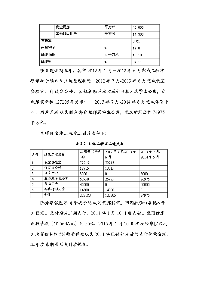 休斯頓健康醫學中心新增項目可行性投資論證建議書第14頁