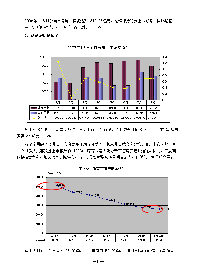 （終稿）仙鶴門006號地塊新增項目可行性投資論證建議書.doc（最終版）第14頁