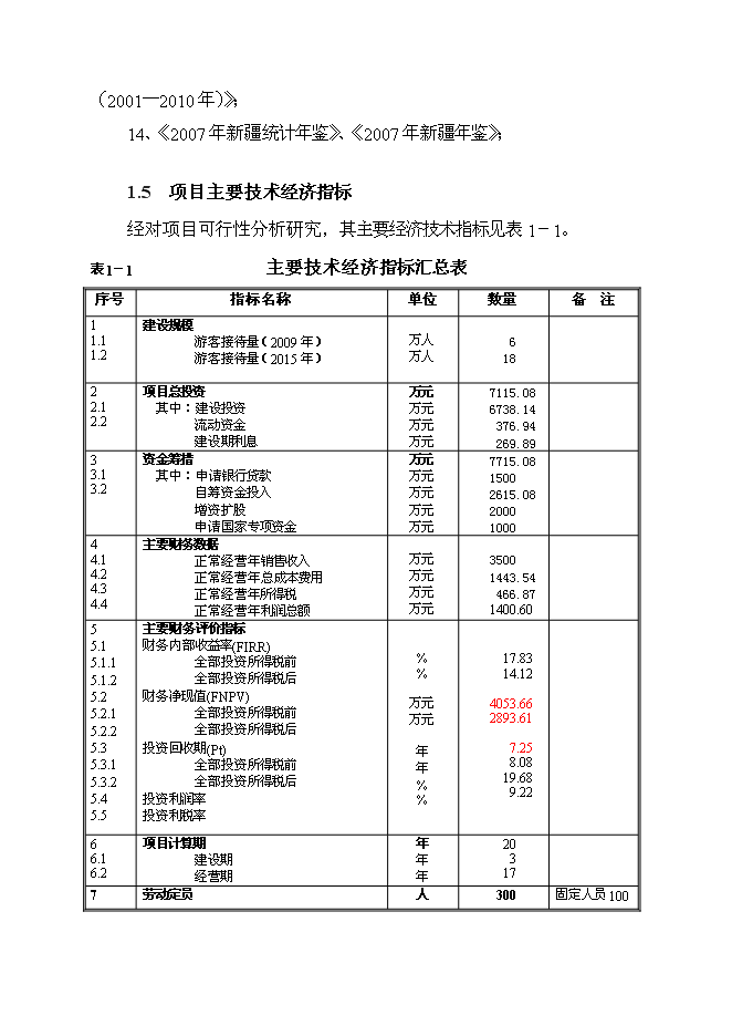 （終稿）五彩灣溫泉二期新增項目可行性投資論證建議書.doc（最終版）第10頁