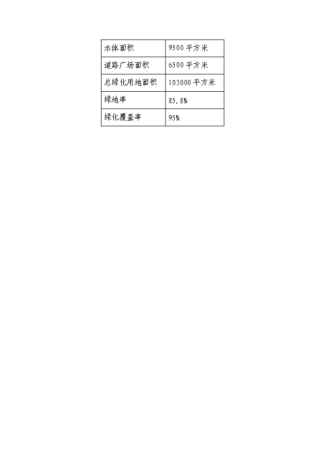 （終稿）人民公園工程二期新增項目可行性投資論證建議書.doc（最終版）第6頁