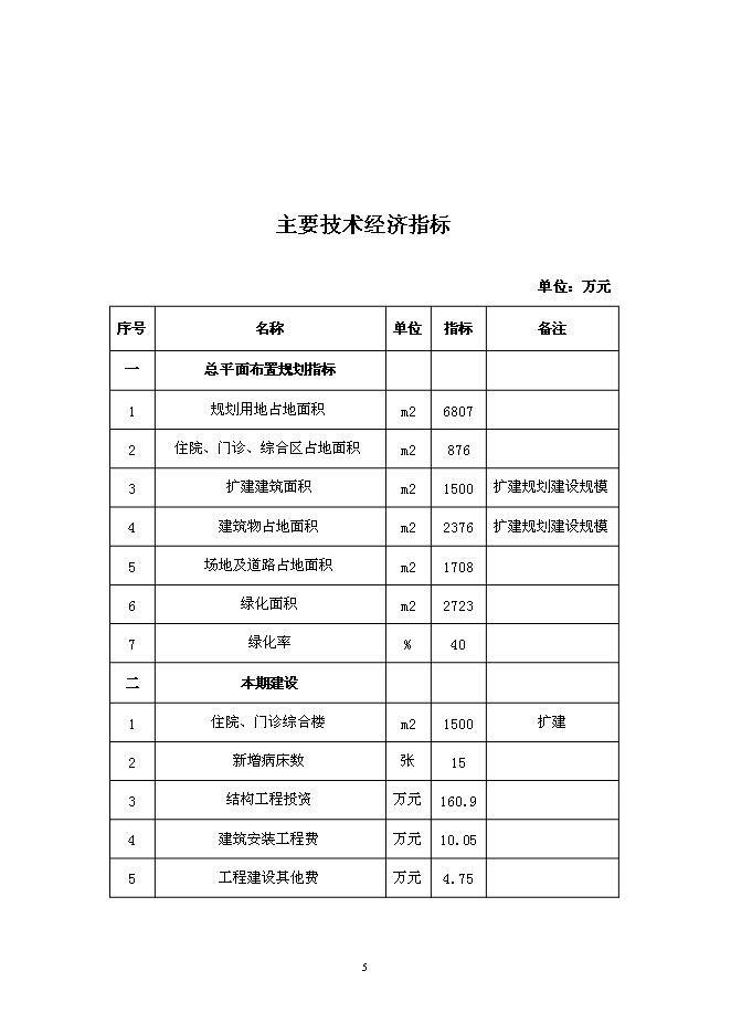 （終稿）中心衛生院門診綜合樓新增項目可行性投資論證建議書.doc（最終版）