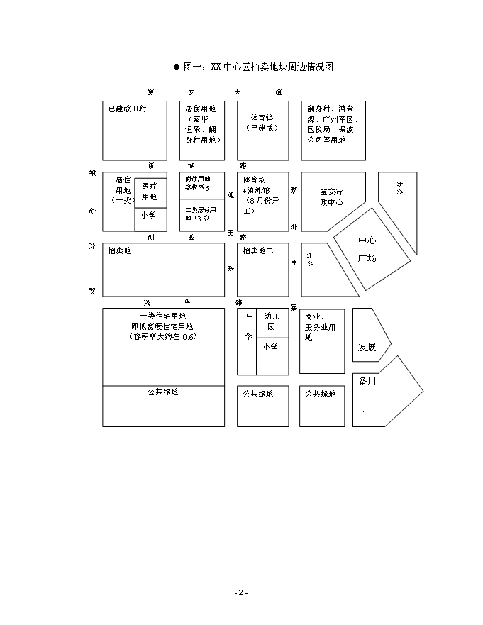 （終稿）中心區地塊新增項目競拍新增項目可行性投資論證建議書.doc（最終版）