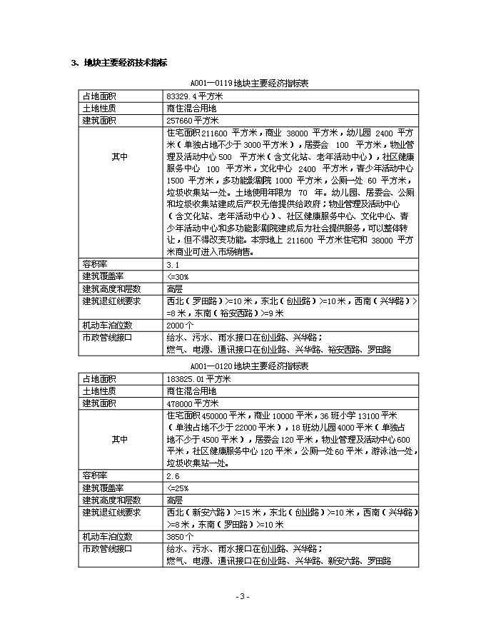 （終稿）中心區地塊新增項目競拍新增項目可行性投資論證建議書.doc（最終版）