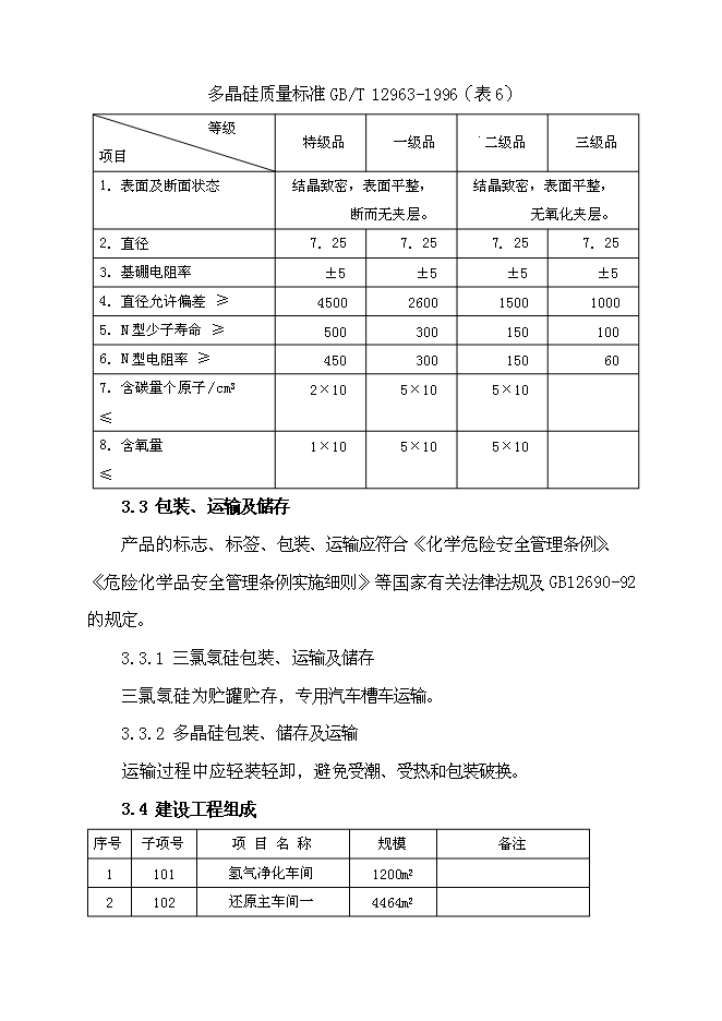 （終稿）五百噸多晶硅、16千噸三氯氫硅新增項目可行性投資論證建議書.doc（最終版）