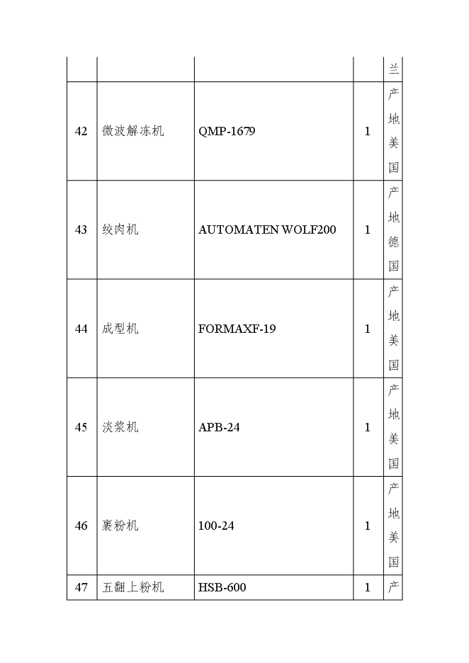 （終稿）中外合資企業擴建禽畜、蔬菜深加工新增項目可行性投資論證建議書.doc（最終版）第13頁