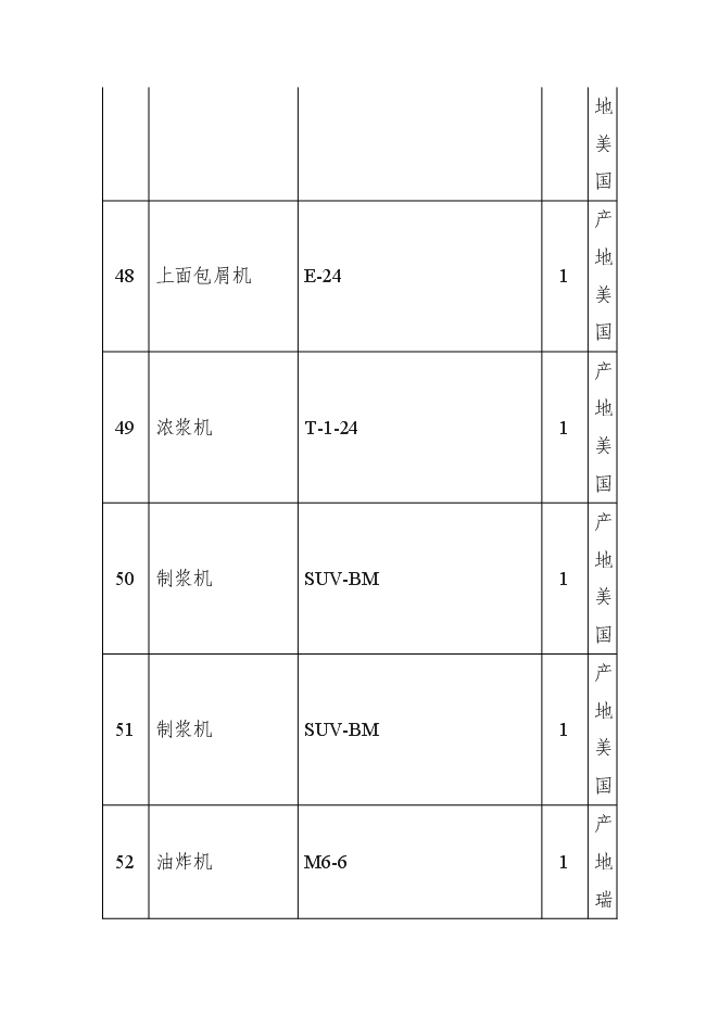 （終稿）中外合資企業擴建禽畜、蔬菜深加工新增項目可行性投資論證建議書.doc（最終版）第14頁