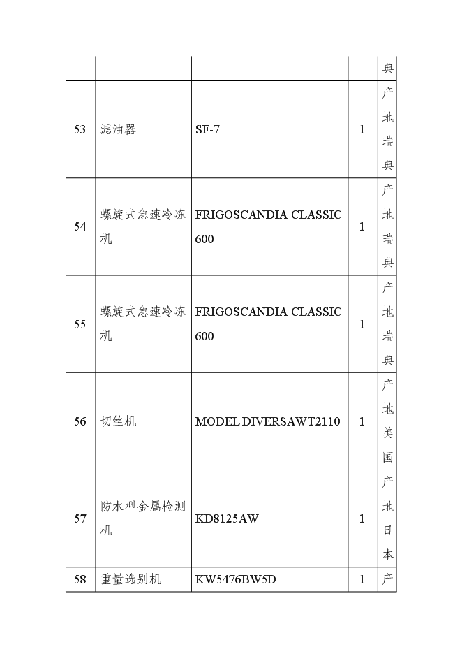 （終稿）中外合資企業擴建禽畜、蔬菜深加工新增項目可行性投資論證建議書.doc（最終版）第15頁