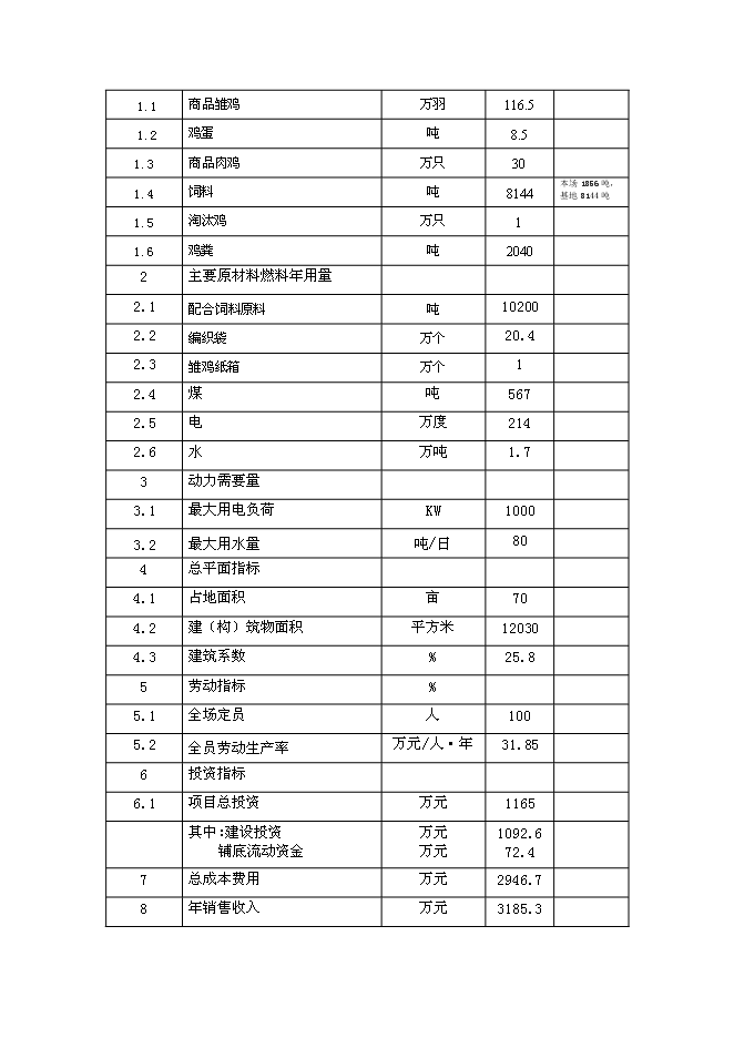 （終稿）優質肉雞規模健康養殖示范小區新增項目可行性投資論證建議書.doc（最終版）第5頁