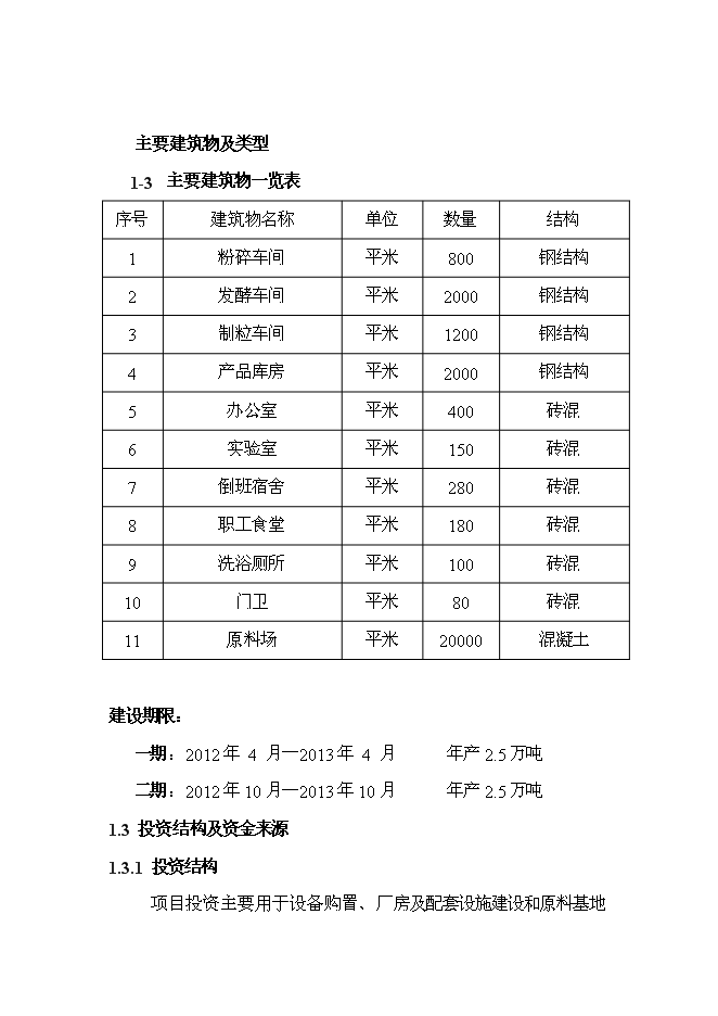（終稿）五萬噸生物質固態燃料及配套飼料加工新增項目可行性投資論證建議書.doc（最終版）