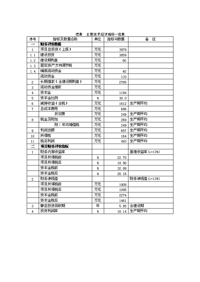 （終稿）低壓瓦斯氣回收新增項目可行性投資論證建議書.doc（最終版）第4頁