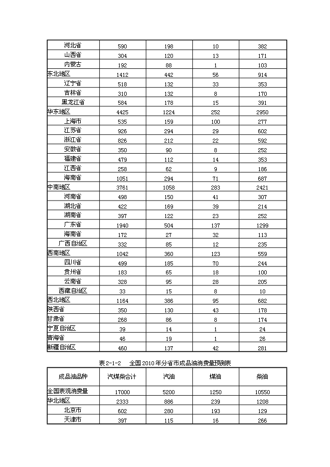 （終稿）低壓瓦斯氣回收新增項目可行性投資論證建議書.doc（最終版）第6頁