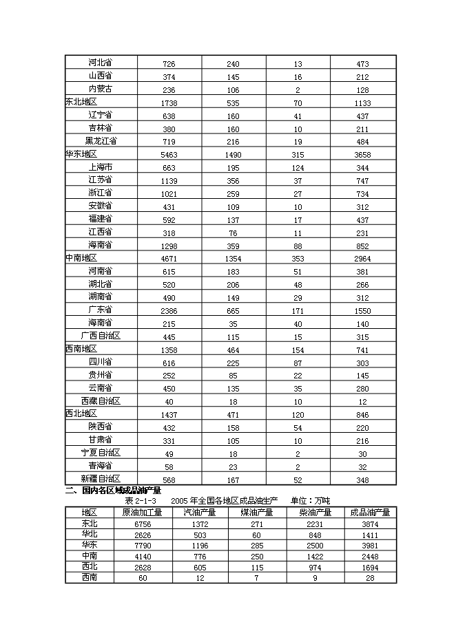 （終稿）低壓瓦斯氣回收新增項目可行性投資論證建議書.doc（最終版）第7頁