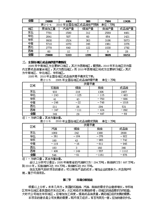 （終稿）低壓瓦斯氣回收新增項目可行性投資論證建議書.doc（最終版）第8頁