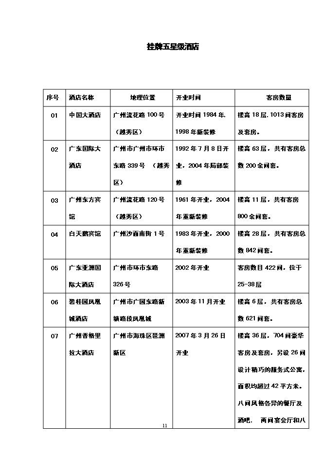 （終稿）五星級酒店寫字樓新增項目可行性投資論證建議書.doc（最終版）第12頁