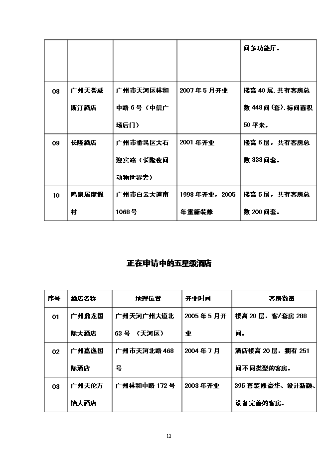 （終稿）五星級酒店寫字樓新增項目可行性投資論證建議書.doc（最終版）第13頁