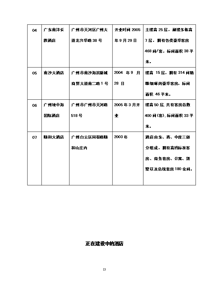 （終稿）五星級酒店寫字樓新增項目可行性投資論證建議書.doc（最終版）第14頁