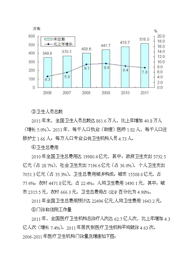 （終稿）人民醫院潔凈工程裝修新增項目可行性投資論證建議書.doc（最終版）第8頁