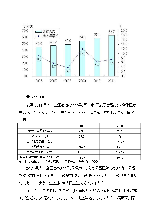 （終稿）人民醫院潔凈工程裝修新增項目可行性投資論證建議書.doc（最終版）第9頁