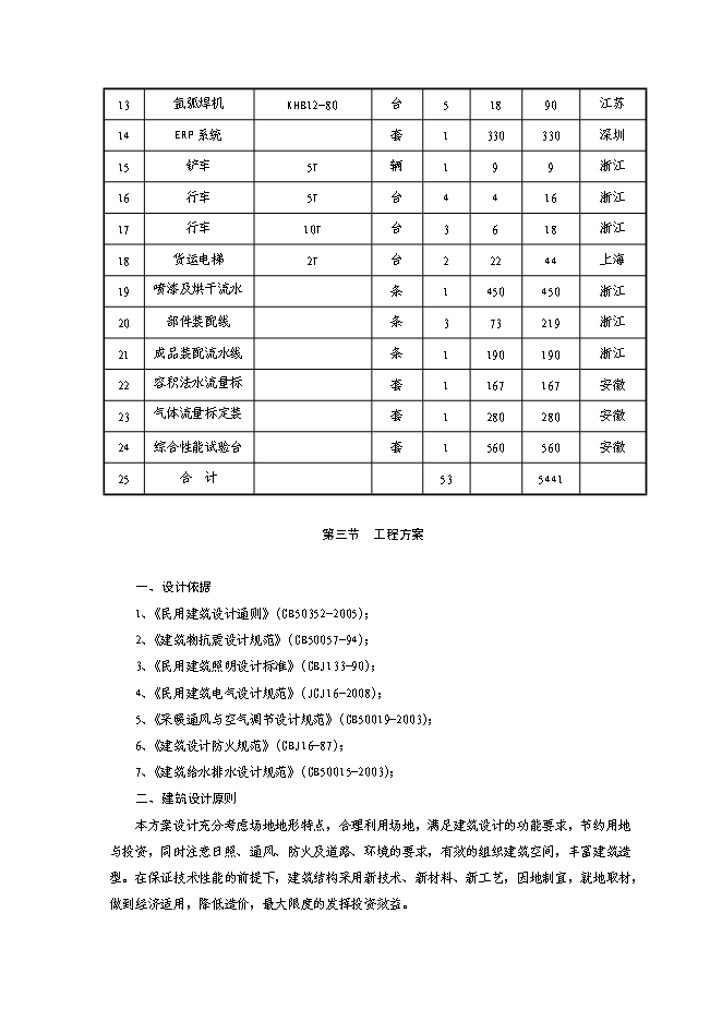 （終稿）產50000臺金屬刮板流量計生產線新增項目可行性投資論證建議書.doc（最終版）第15頁