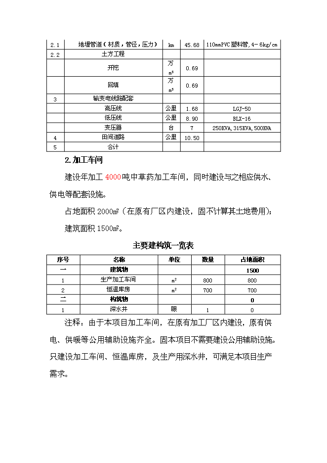 （終稿）中草藥種植基地新增項目可行性投資論證建議書.doc（最終版）