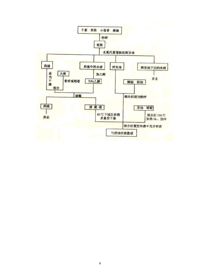 （終稿）中藥提取生產線節能改造新增項目可行性投資論證建議書.doc（最終版）