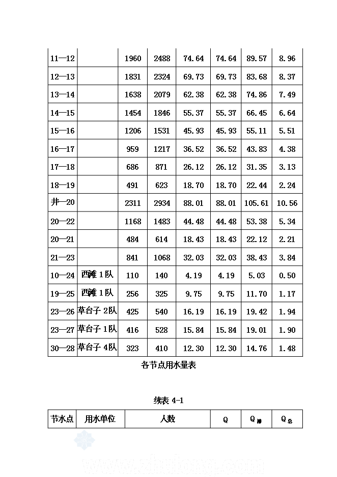 （終稿）人飲解困工程新增項目可行性投資論證建議書.doc（最終版）第10頁