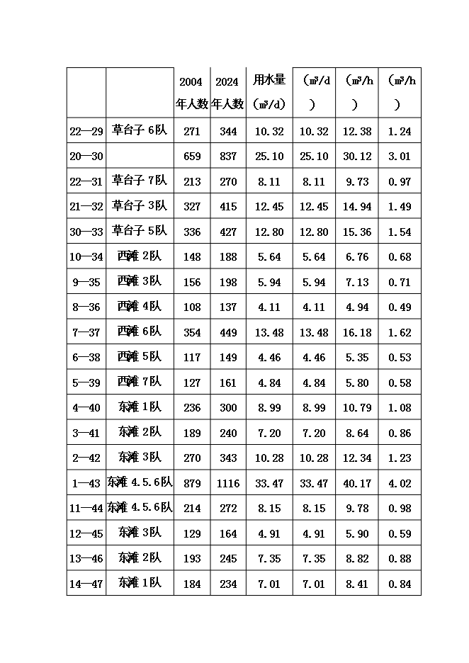 （終稿）人飲解困工程新增項目可行性投資論證建議書.doc（最終版）第11頁