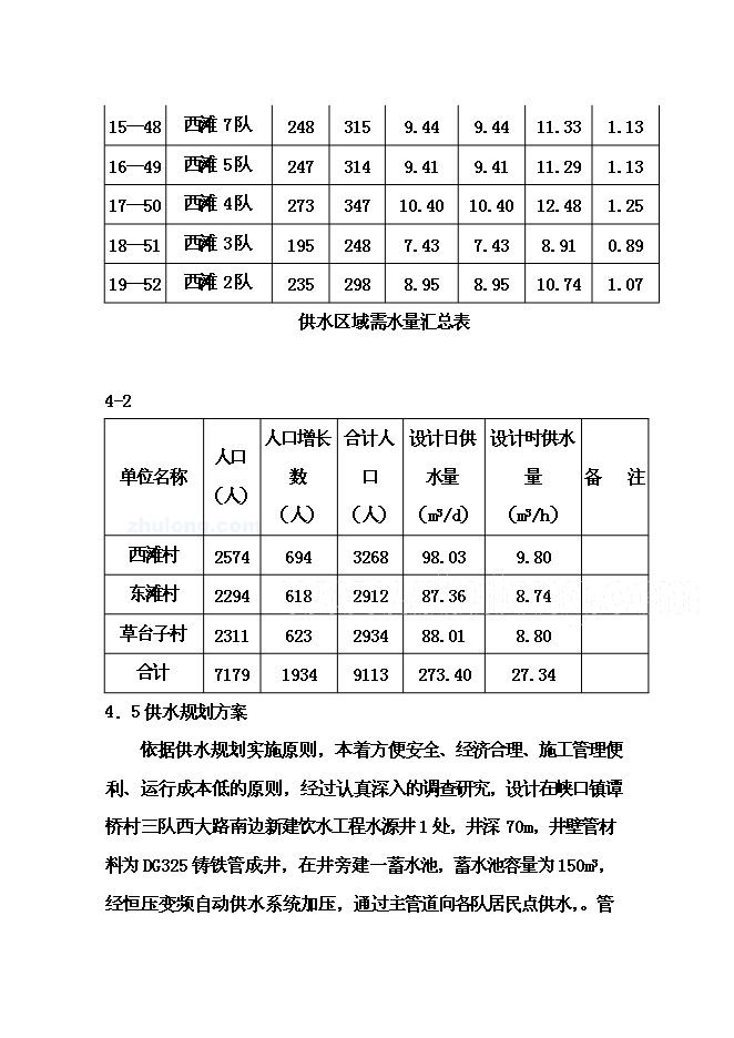 （終稿）人飲解困工程新增項目可行性投資論證建議書.doc（最終版）第12頁
