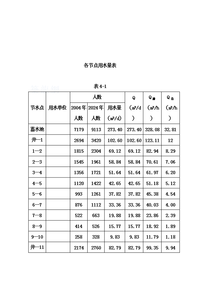 （終稿）人飲解困工程新增項目可行性投資論證建議書.doc（最終版）第9頁