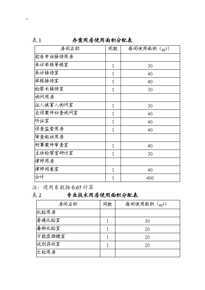 （終稿）人民檢察院辦案技術用房二期工程新增項目可行性投資論證建議書.doc（最終版）第15頁