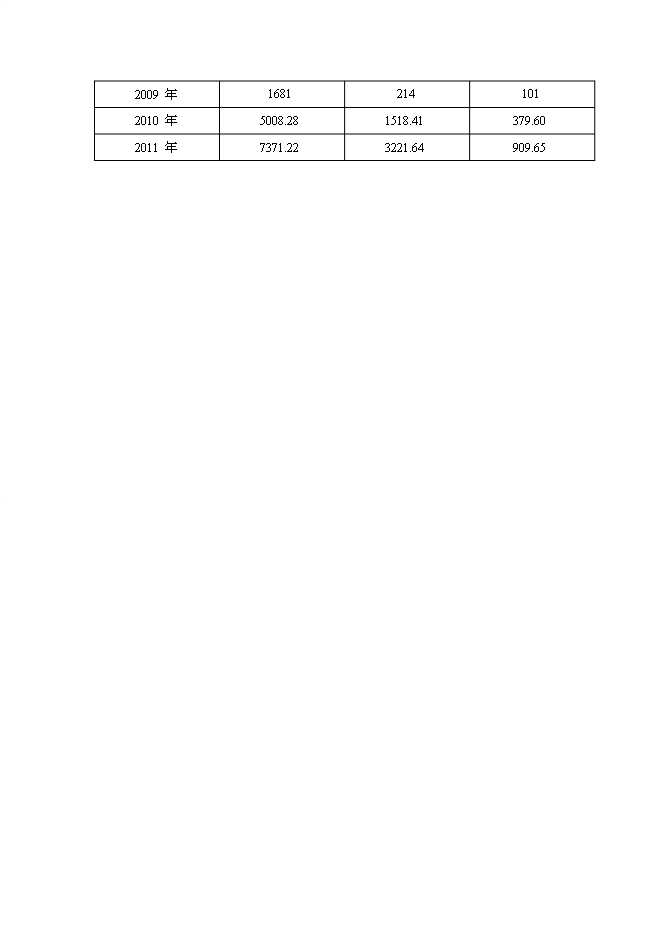 （終稿）低品位高碳鎳鉬共伴生礦選-冶綜合利用新增項目可行性投資論證建議書.doc（最終版）第12頁