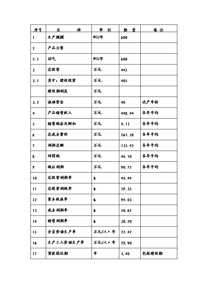 （終稿）乳業專業合作社農村大型沼氣新增項目可行性投資論證建議書.doc（最終版）第13頁