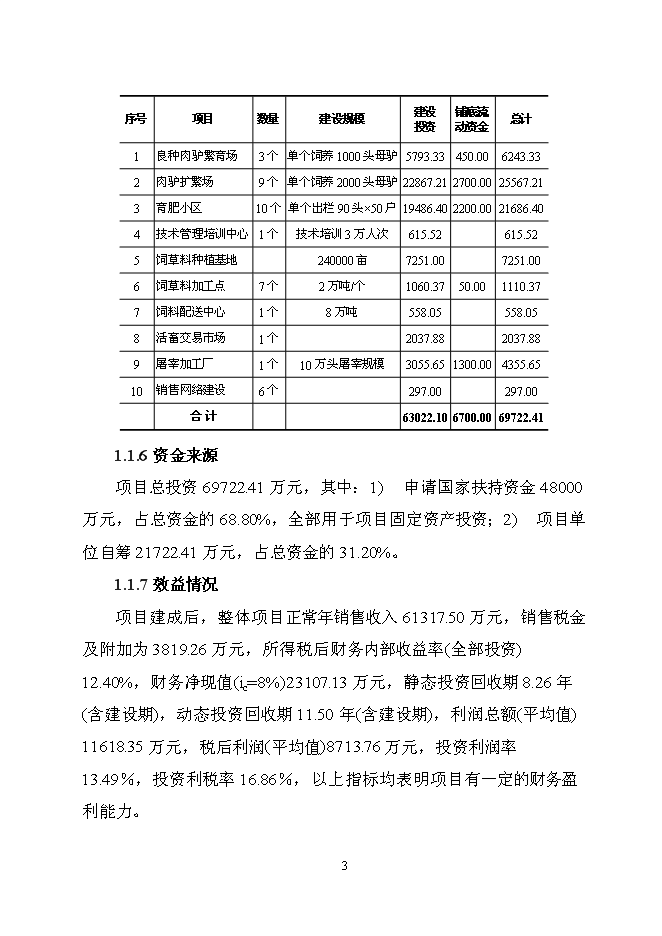 （終稿）優質肉驢產業化開發新增項目可行性投資論證建議書2010年.doc（最終版）第9頁