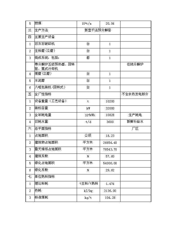 （終稿）低溫余熱發電新型干法水泥生產線建設工程新增項目可行性投資論證建議書.doc（最終版）第4頁