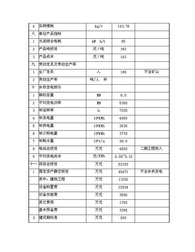 （終稿）低溫余熱發電新型干法水泥生產線建設工程新增項目可行性投資論證建議書.doc（最終版）第5頁