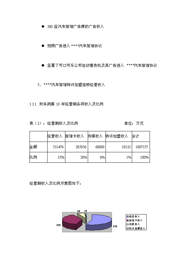 （終稿）中國天馬汽車旅館新增項目可行性投資論證建議書.doc（最終版）第10頁