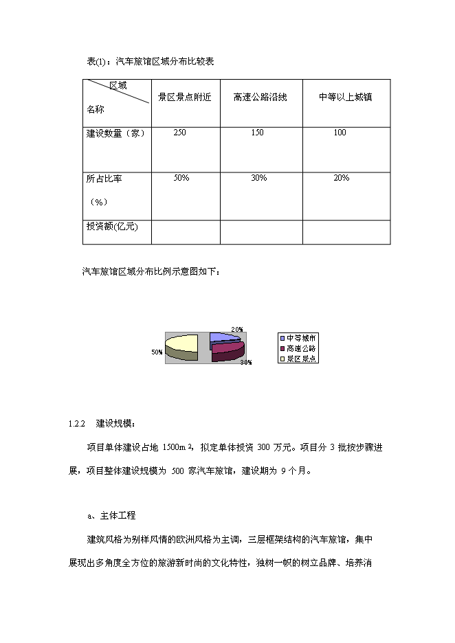 （終稿）中國天馬汽車旅館新增項目可行性投資論證建議書.doc（最終版）第5頁