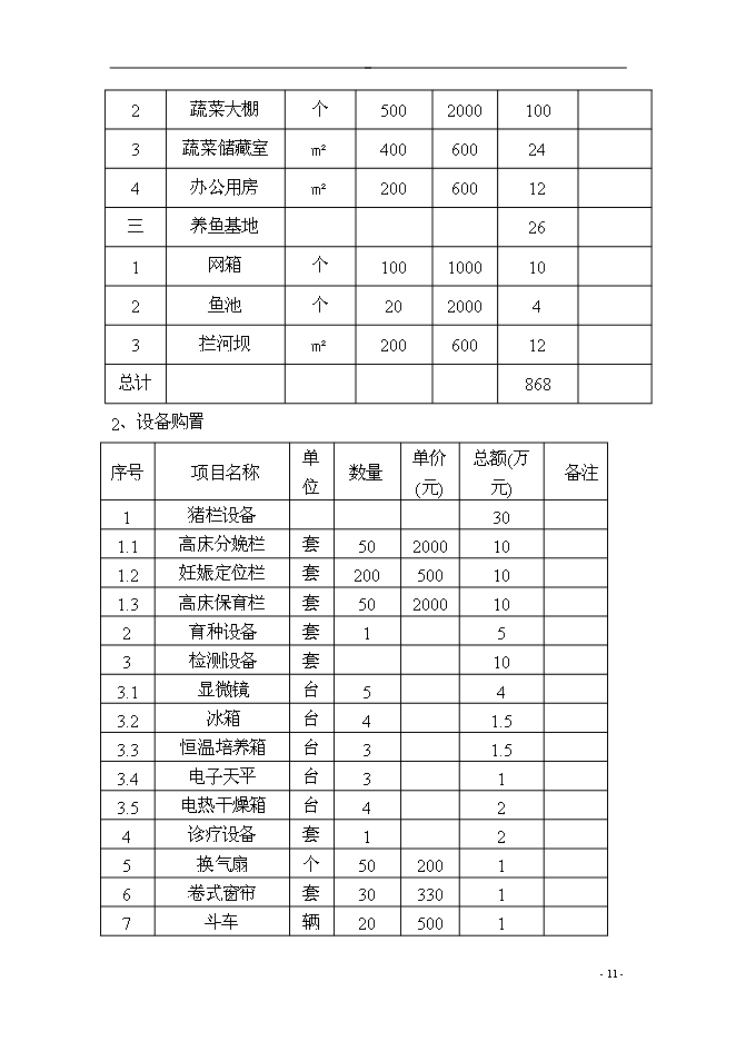（終稿）五豐村農業產業結構調整綜合新增項目可行性投資論證建議書.doc（最終版）